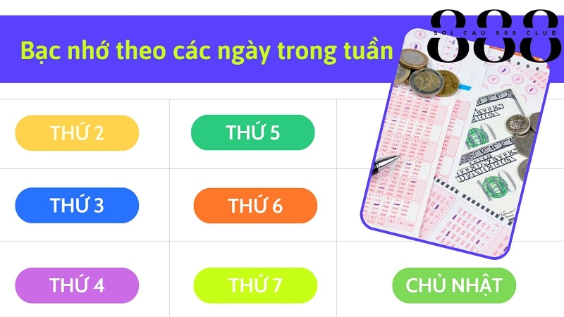 Chia sẻ cách bắt lô trong soi cầu Khổng Tử theo Bạc nhớ theo các ngày trong tuần và tổng đề